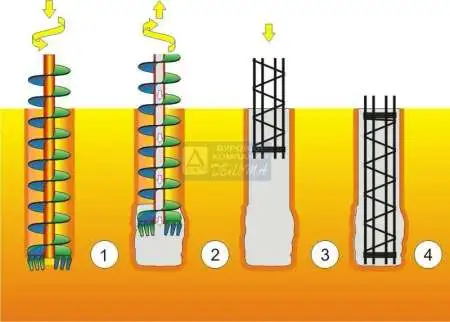 Imagine pentru:Lucrări de foraj pentru investigare sol, apa, micropiloțigalerie
