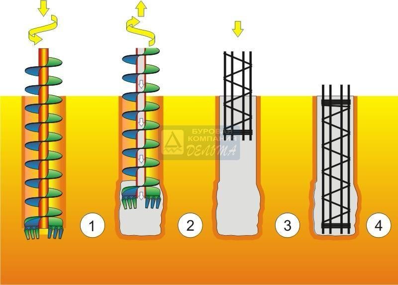 drilling
